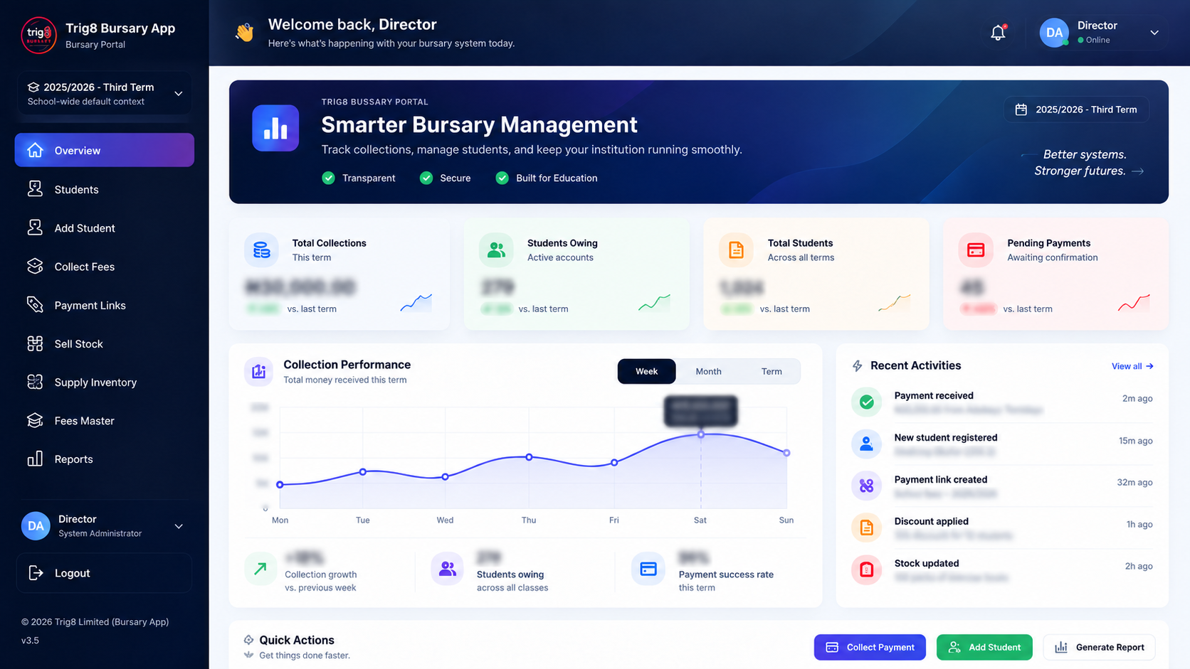 Privacy-redacted Trig8 Bursary financial operations dashboard